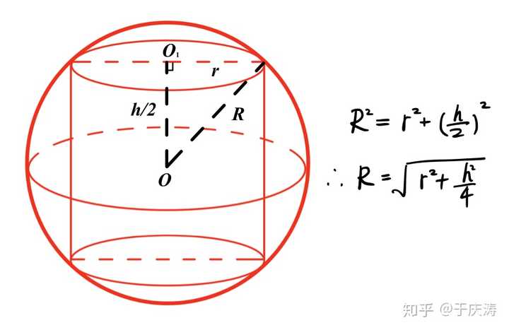 几何体的外接球问题:题目中涉及几何体外接球体,或者球内接几何体,再