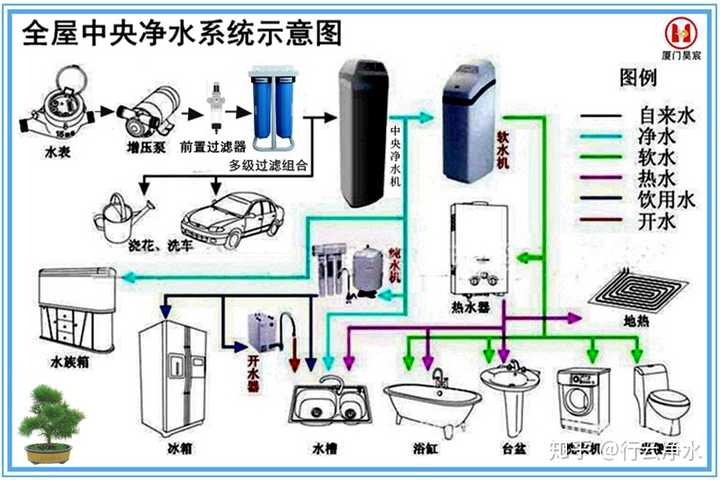 家用软水机管路布置图图片