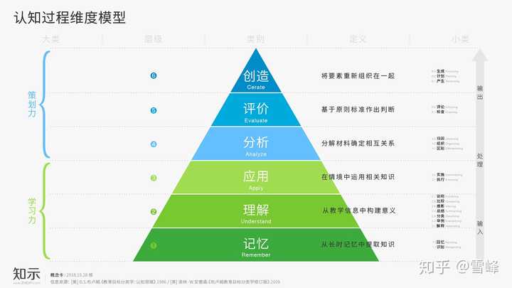 理解能力和记忆能力那个比较重要?