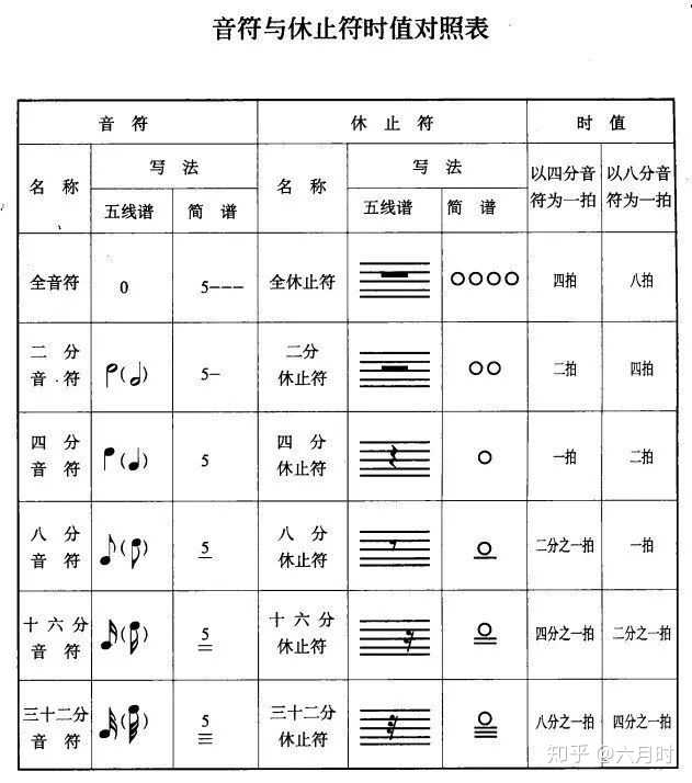 我高中生,初中以来一直喜欢音乐,但我又不适合唱歌所以我想自学一门