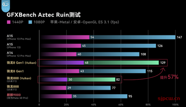 5000左右的旗舰手机推荐