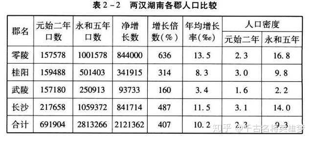 从东汉到三国 人口的急剧降低是什么原因 知乎