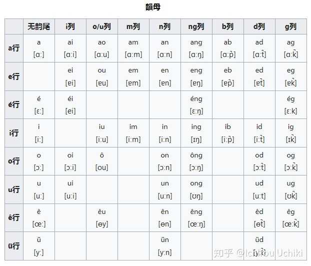 1960年广州话拼音方案有哪些优缺点? - Ichirou