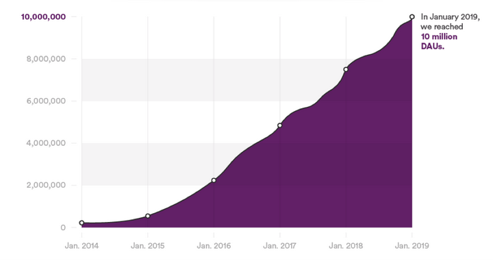 如何评价协作工具slack 知乎