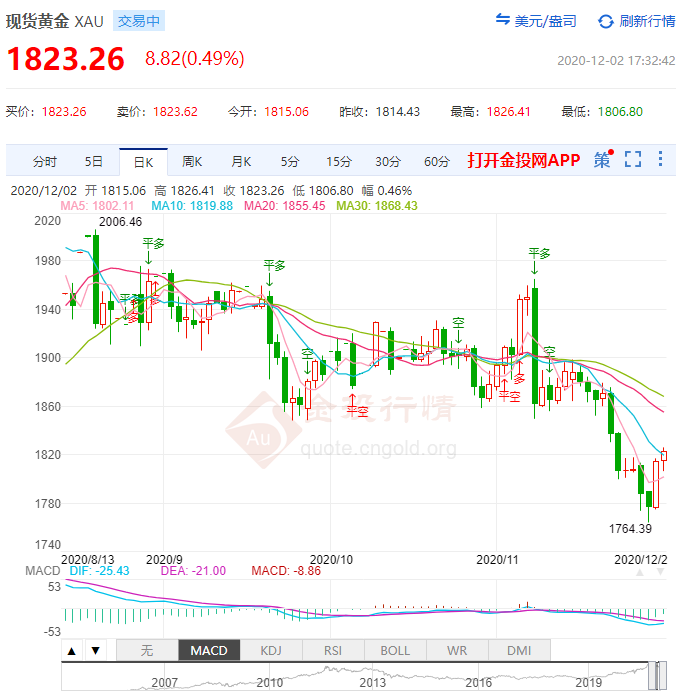 贵金属交易为什么暂停了(贵金属为什么不能开户和交易了) 第2张