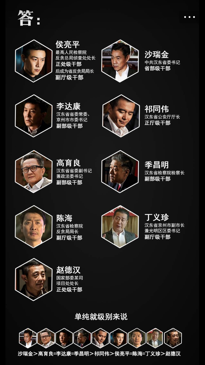 電視劇《人民的名義》中各個人物的政治地位,官銜高低如何?