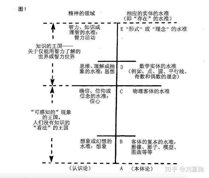 柏拉图的理型,理念,抽象概念?