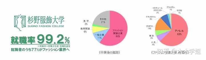 日本服装设计专业哪个学校比较好 知乎