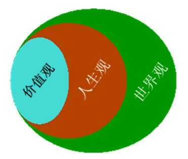 什么是三观 各有什么区别 知乎 什么是三观 各有什么区别 知乎