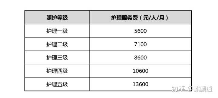 泰康养老社区到底是怎么回事 为什么看了相关资料后感觉很抵触 知乎