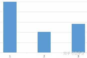 怎么做表格