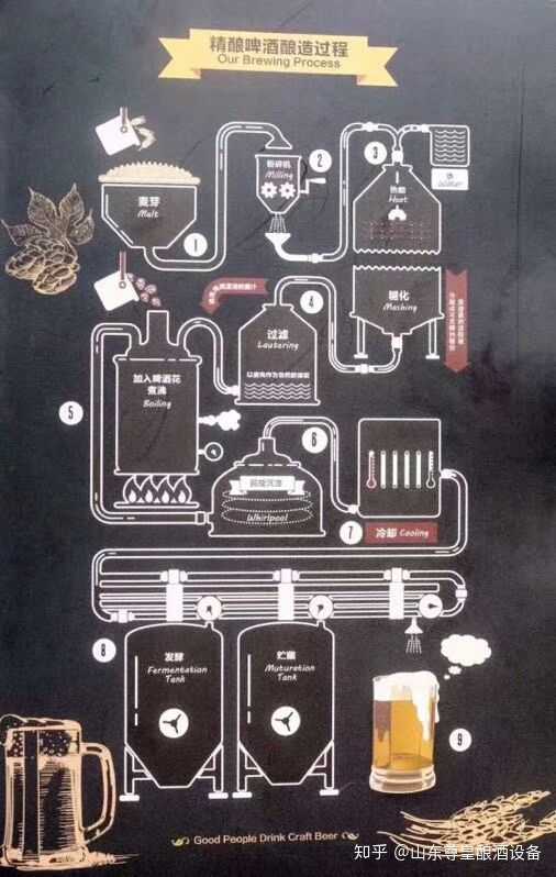 啤酒的酿造工艺大概是怎样的?