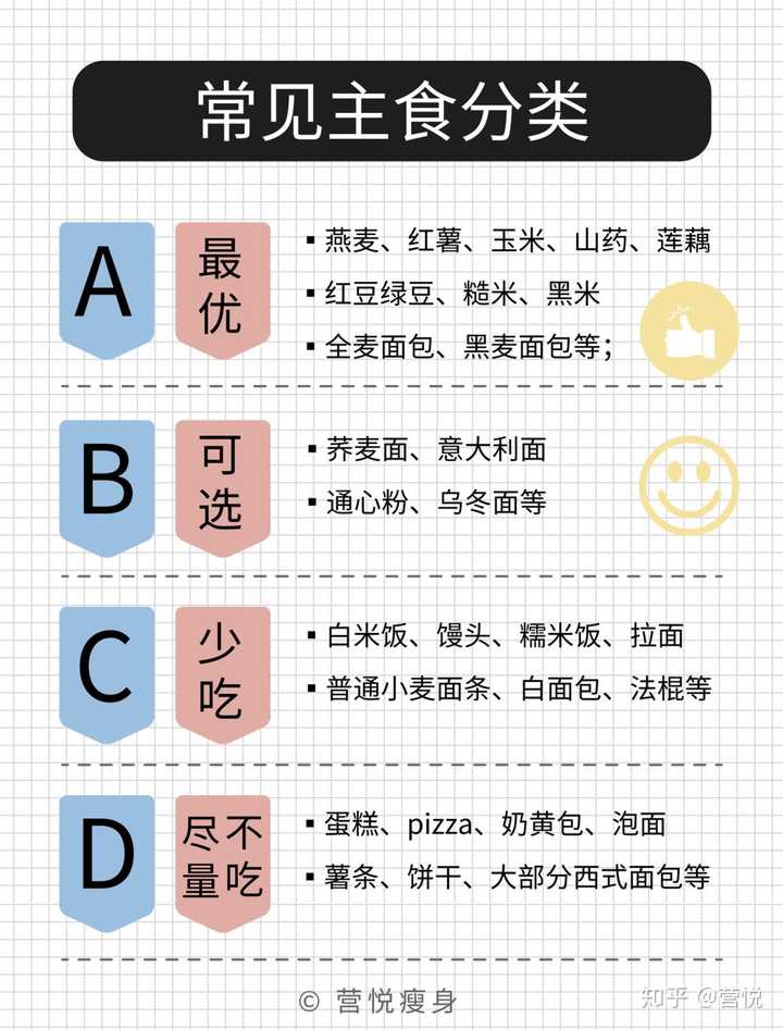 優先選擇低gi,高膳食纖維的粗雜糧作為主食會更有利於減肥.