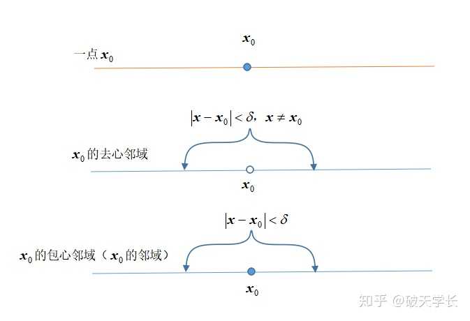 考研数学咋开始复习