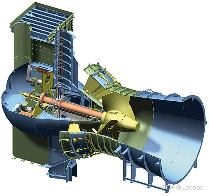 題主看個視頻水電站的水輪機是什麼工作原理?