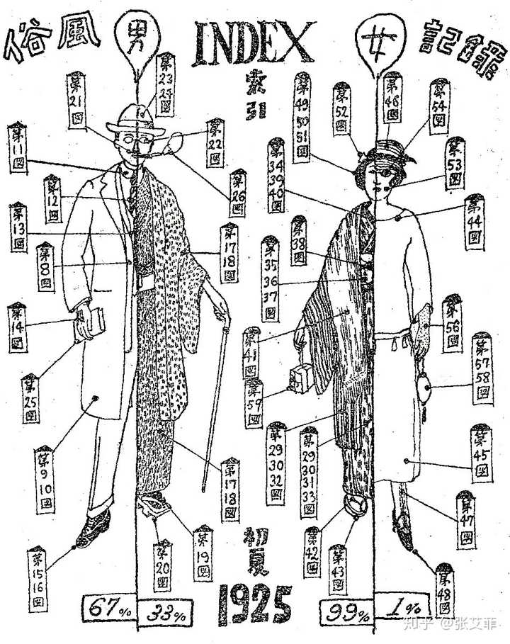 所谓的 大正风 的服饰具体是一种什么样的风格 张艾菲的回答 知乎