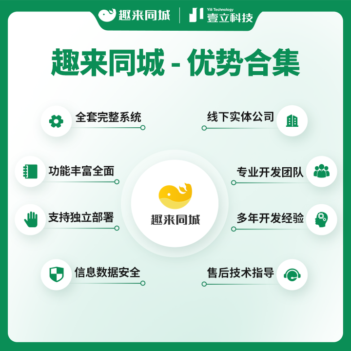 同城商圈系统哪个好?