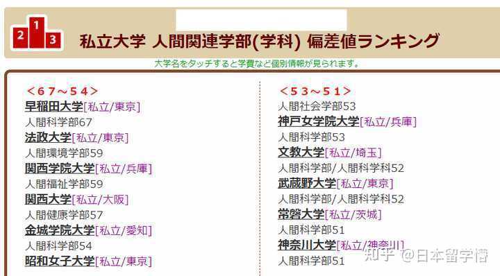 想去日本留学的文科生专业该如何选择 知乎 想去日本留学的文科生专业该如何选择 知乎