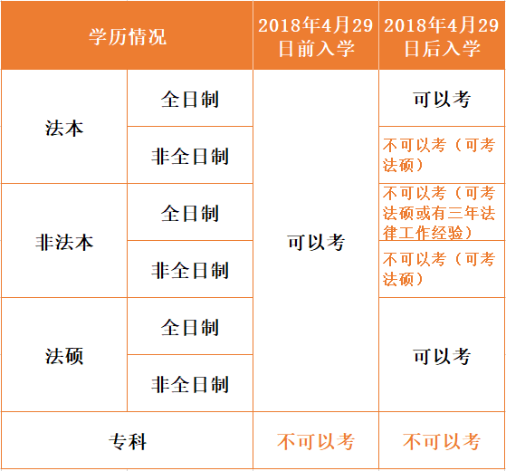 35岁非法本过司考(非法本过了司考可以当律师吗)