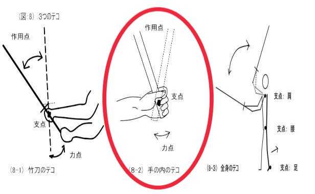 现代剑道中的 小面 是否违背剑理 知乎用户的回答 知乎