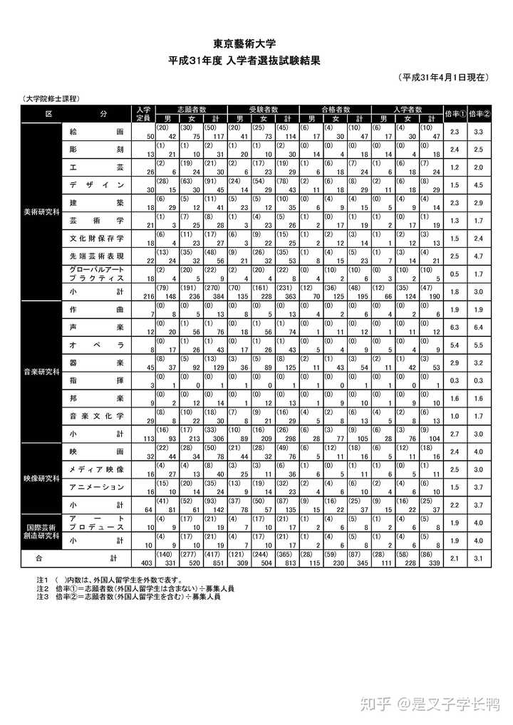 美术生该不该去日本留学 知乎