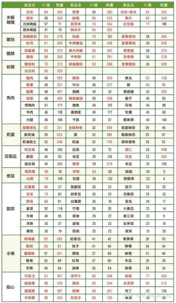 的人并不是很多,目前在护肤品中常用到的抗糖化成分有 肌肽,硫辛酸