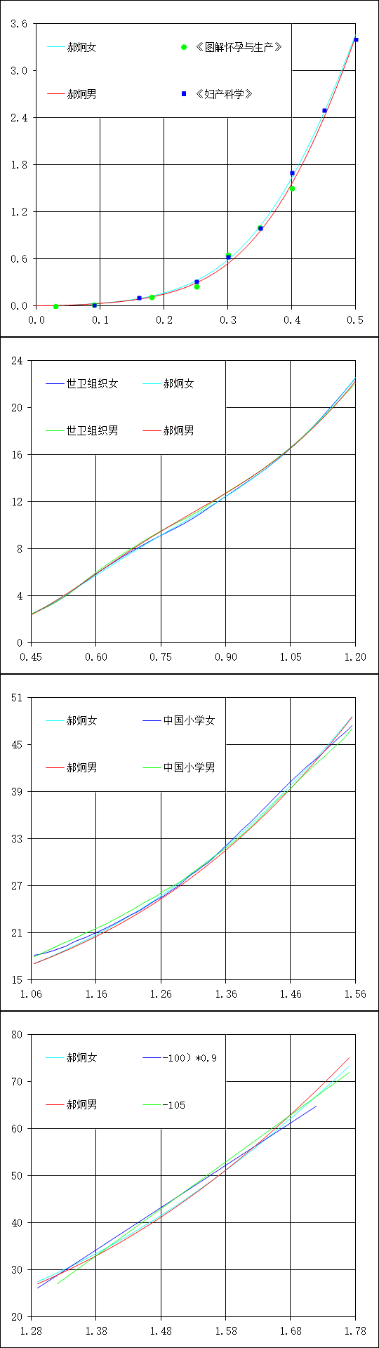 女生身高175 什么体重才会看起来瘦 知乎