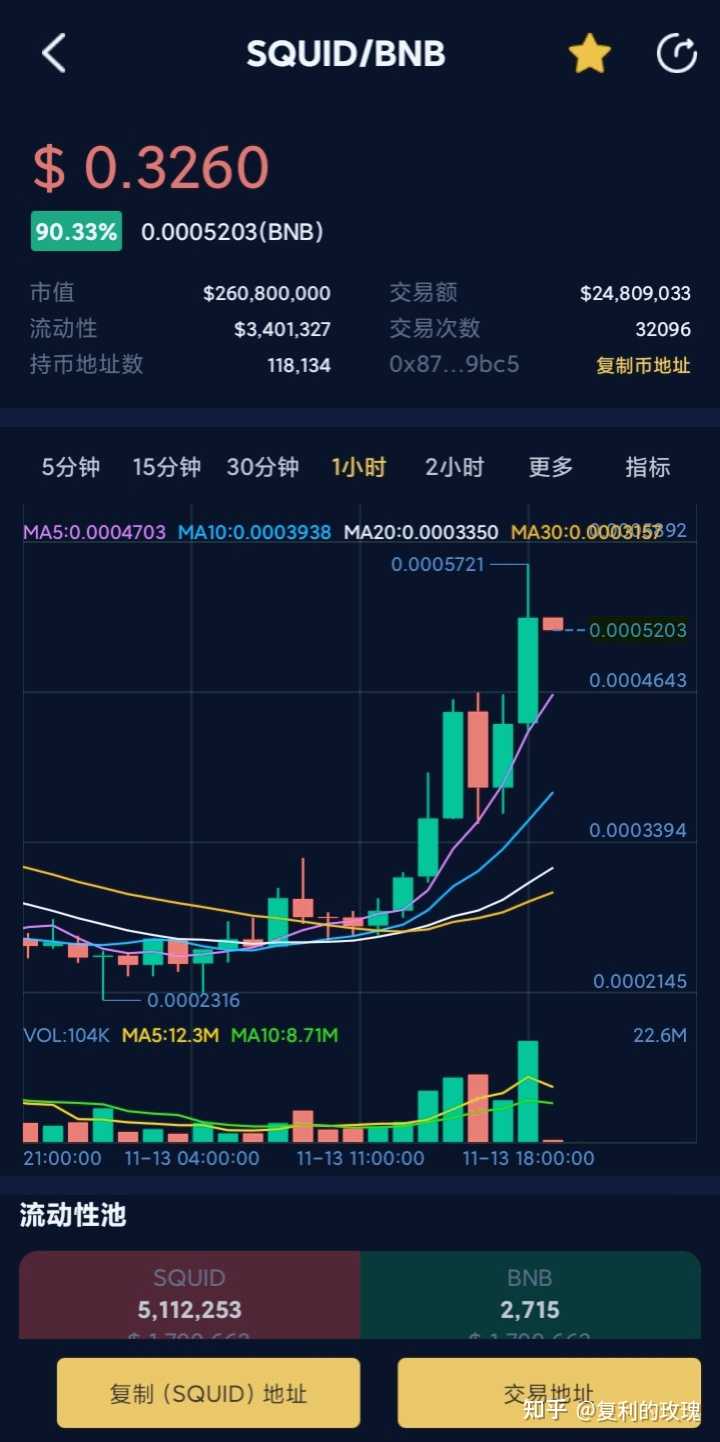 CBC币超话(zbc币最新情况)