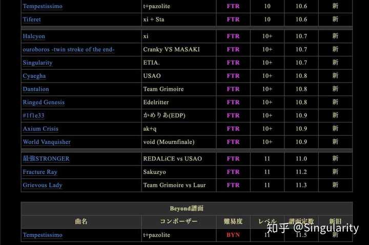 如何评价 Arcaea 的3 0版本更新 知乎 如何评价 Arcaea 的3 0版本更新 知乎