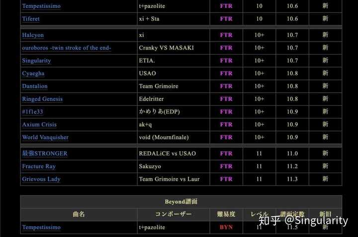 如何评价 Arcaea 的3 0版本更新 知乎