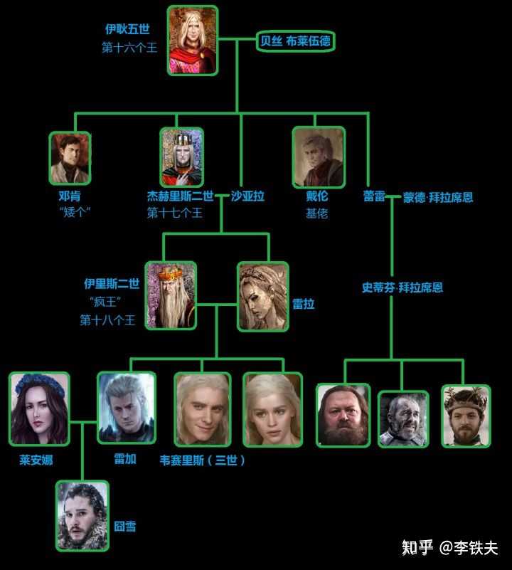 權力的遊戲中,勞勃國王有沒有可能自己不當國王從而不對坦格利安滅族?