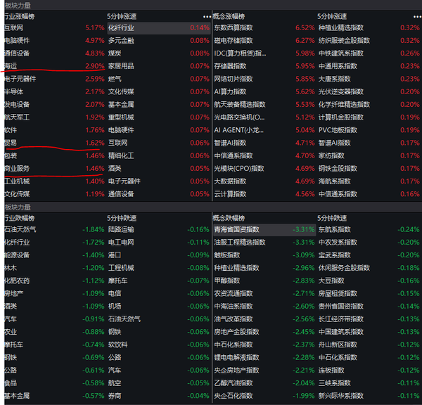 3 月 18 三大指数集体高开，CPO、芬太尼概念、民航等板块指数涨幅居前，如何看待今日行情？