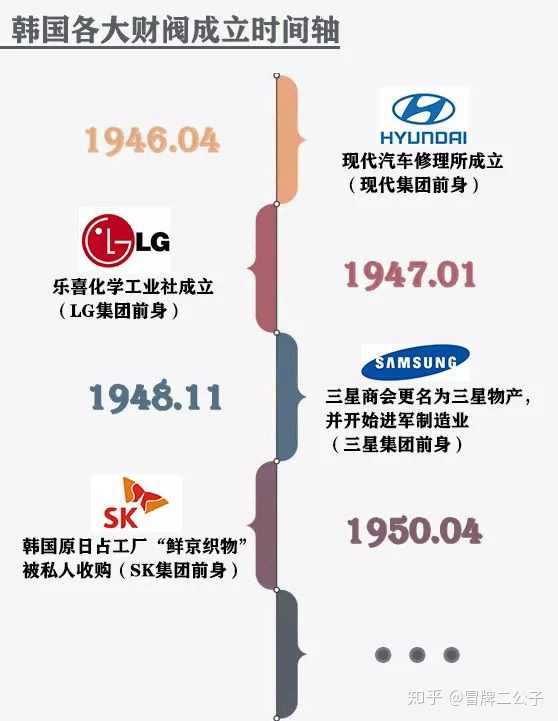 韩国财阀有多牛 知乎 韩国财阀有多牛 知乎