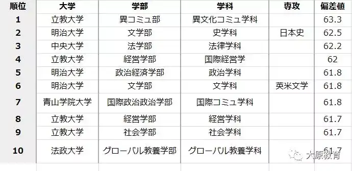 日本法政大学怎么样 Yuki 的回答 知乎 日本法政大学怎么样 Yuki 的回答 知乎