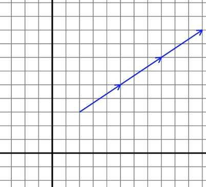 如何直观理解矩阵和线性代数 知乎