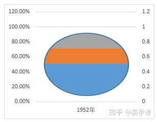 怎么做表格