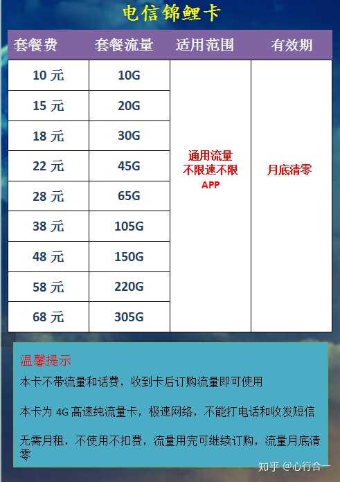 电信8元套餐流量卡，性价比真的高吗？  第1张