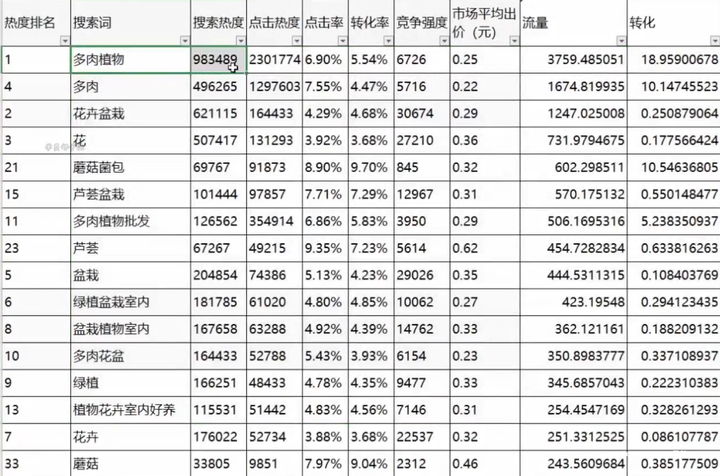 拼多多关键词该怎么选？有什么方法吗？