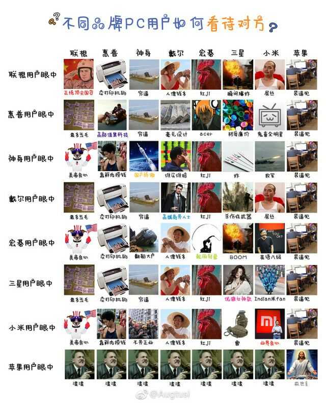 有哪些关于笔记本电脑的梗/段子?