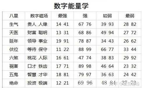 数字能量学是骗局吗 数字能量磁场是真的吗 桃丽网