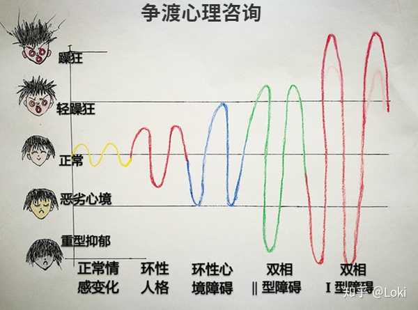 感情曲线变动规律图图片