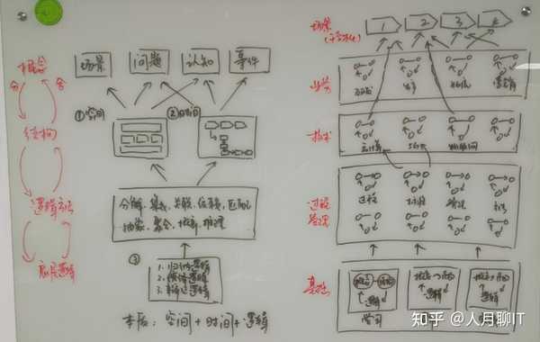 你觉得最高效的学习方法是什么？