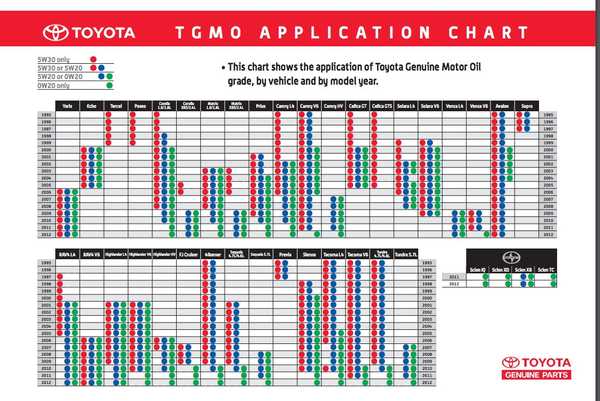 Tgmo Application Chart