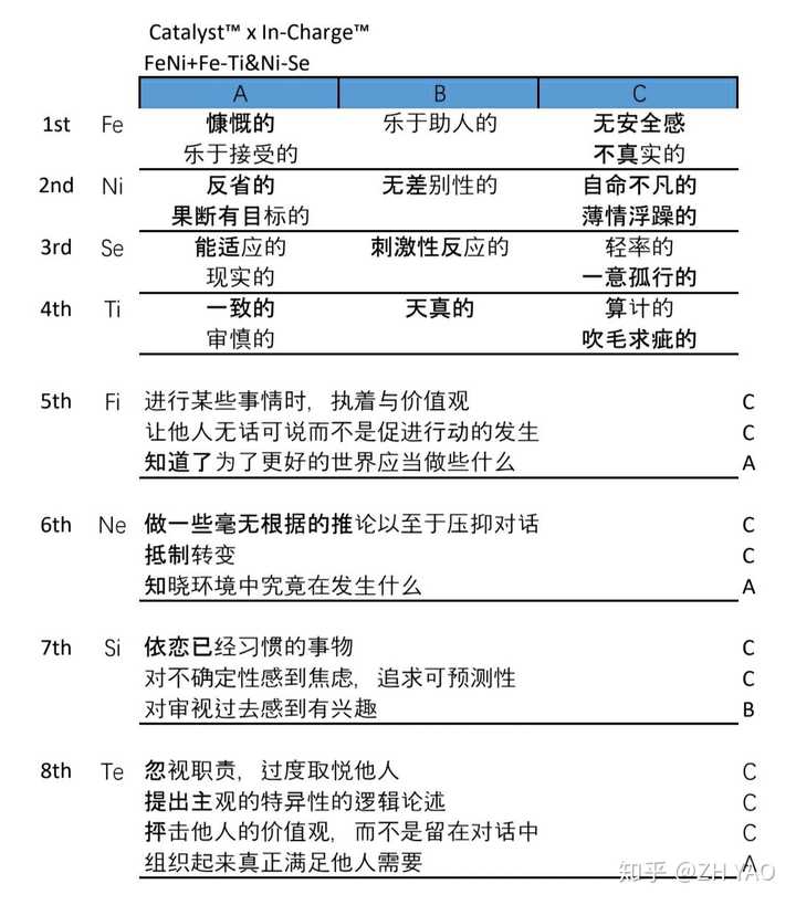 intj型人格的建築系男生更適合去外企設計公司還是地產設計管理?