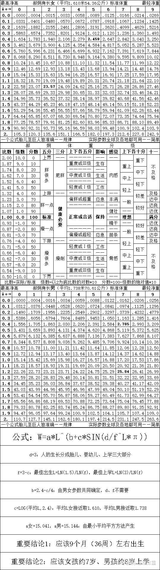 身高150体重90斤穿多大码 衣服尺码对照表 150身高90斤穿什么码