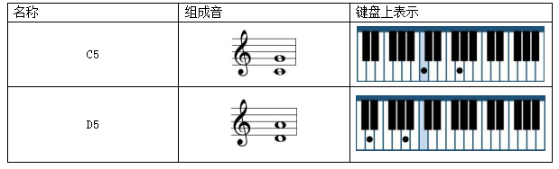 和弦的定义是什么？ - 知乎