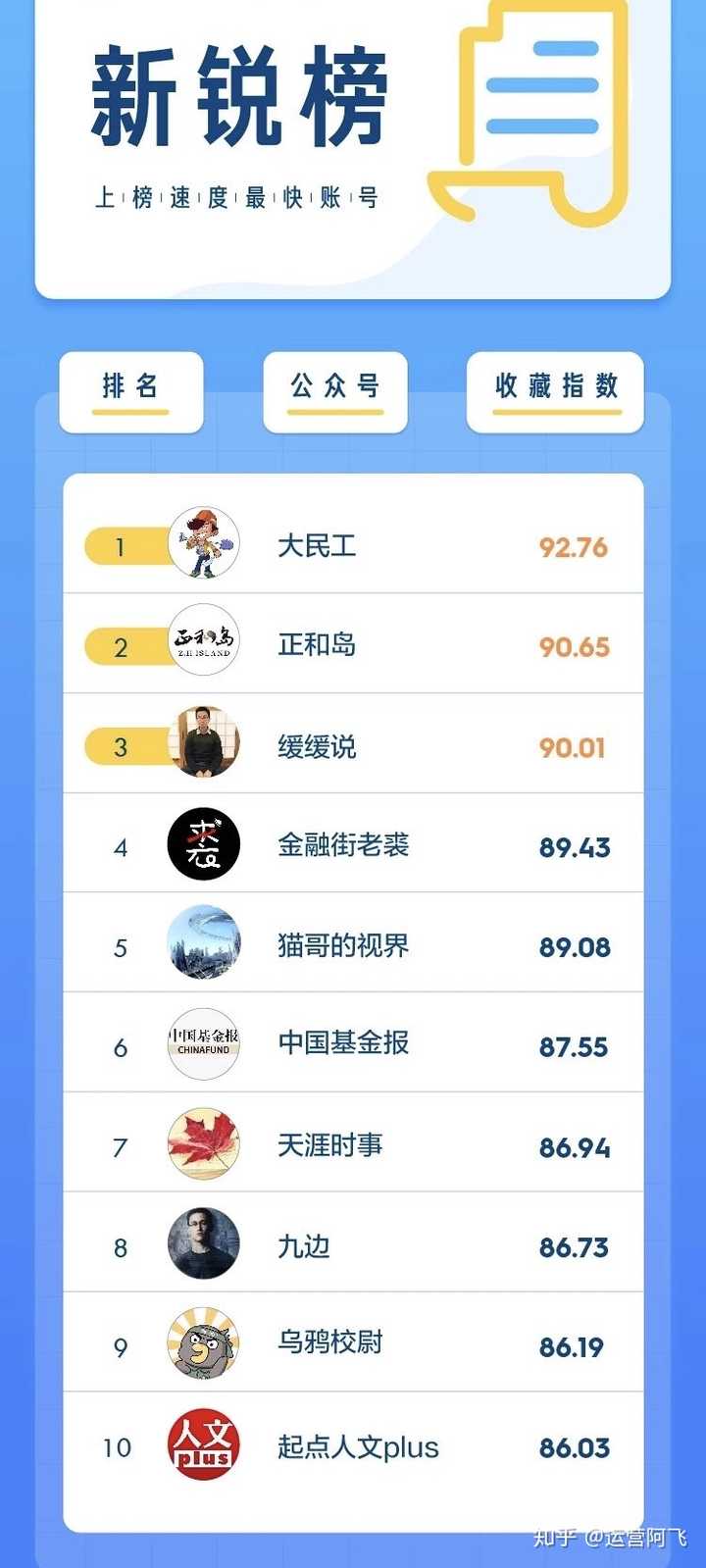 有哪些好的微信公众号值得推荐？