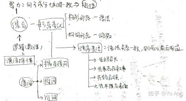 相见恨晚简谱_相见恨晚简谱歌谱(2)