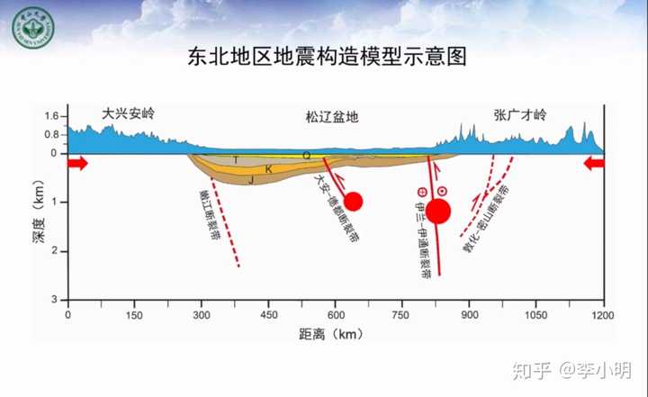 最近几年吉林松原市地区频发地震是否和石油开采有关系 知乎