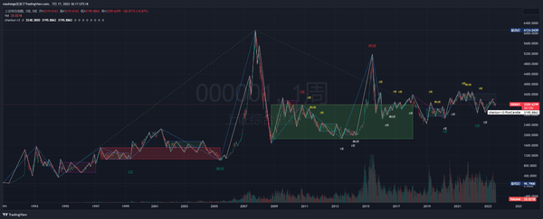 有没有人想过把缠论整体系统的写成交易软件？